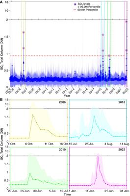 Differential response of chlorophyll-a concentrations to explosive volcanism in the western South Pacific